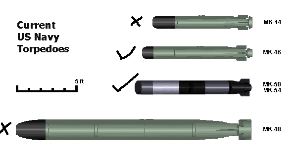 Resultado de imagen de torpedos MK 54 Mod 0p
