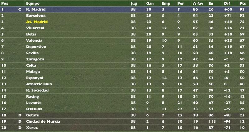 05_atl_clasif_38.jpg