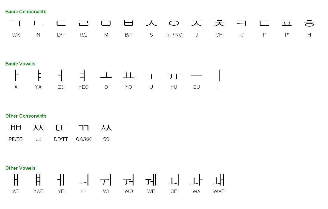 The Korean Alphabet - Hangul Graphics, Pictures, & Images For Myspace 