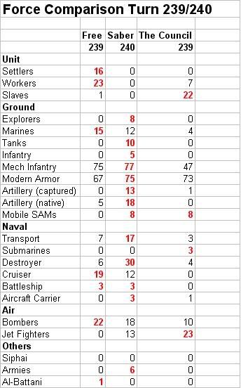 Forces239And240.jpg