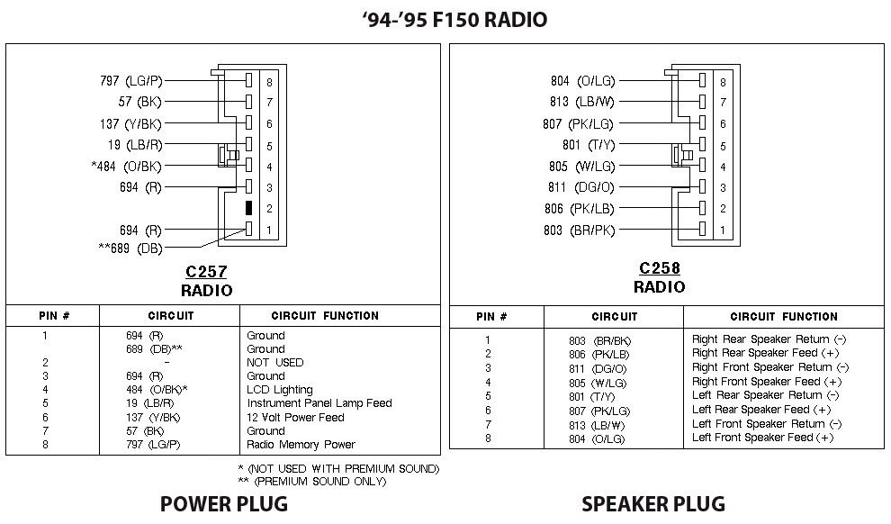 f250 radio wiring diagram
