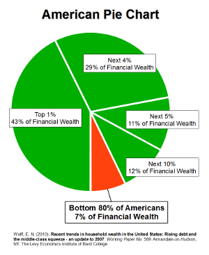  photo financial_wealth_pie_chart.png