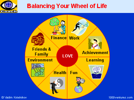  photo life_wheel_6x4.png