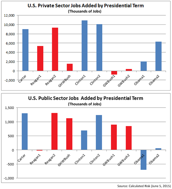  photo prez_jobs_june2015_zps8n6wk4ez.png