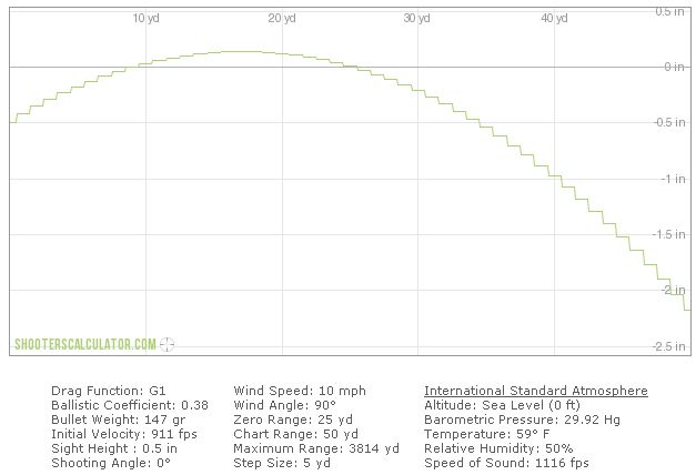 147grBulletTrajectory_zps72e3a1ff.jpg