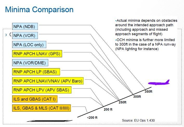 Minima%20Comparsion.jpg