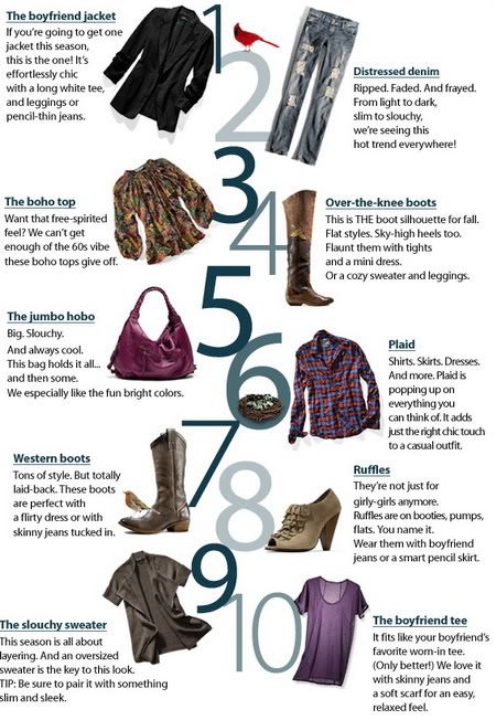 Fall 2009 Fashion Trend Guide