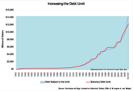 Federal debt chart