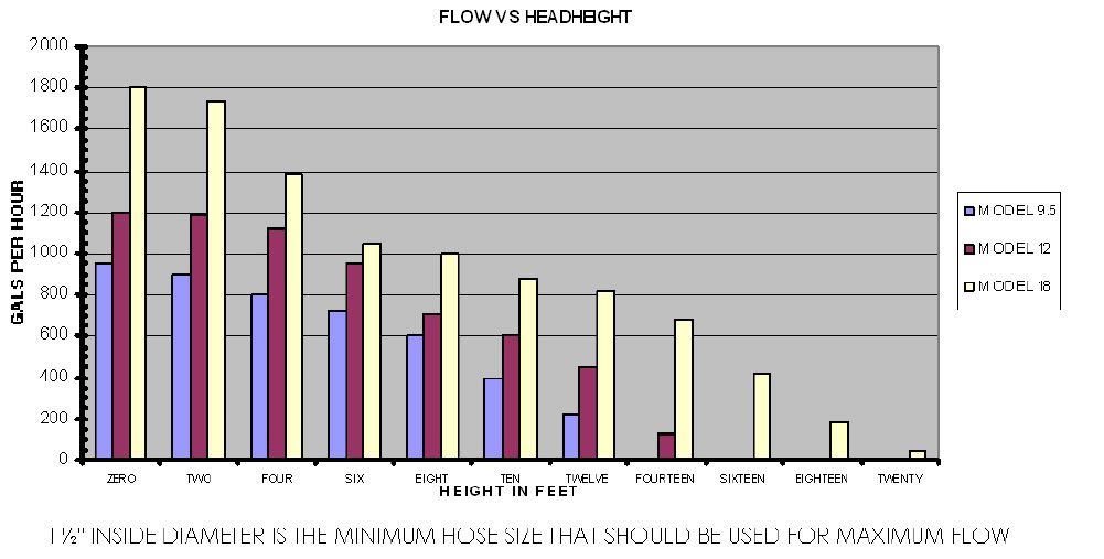 Eheim 1260 Flow Chart