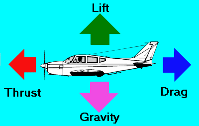 نظرية الطيران