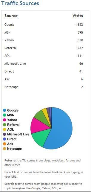 traffic_source.jpg