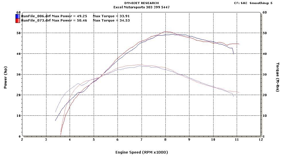 2006 Honda crf450x horsepower #2