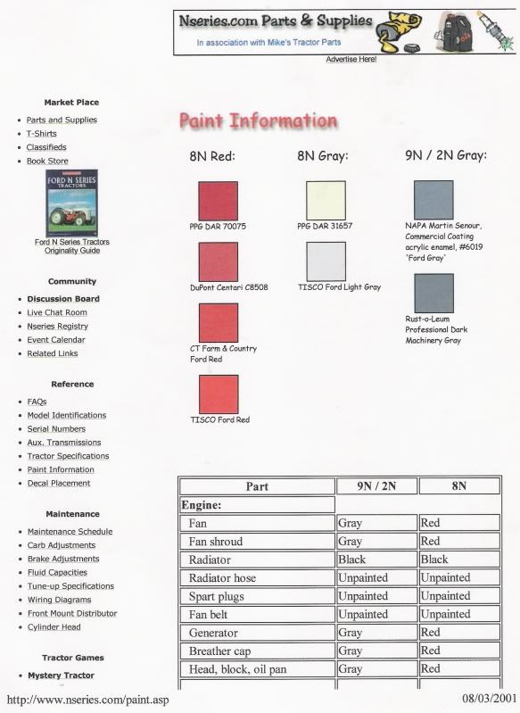 Paint Codes For The Restorer