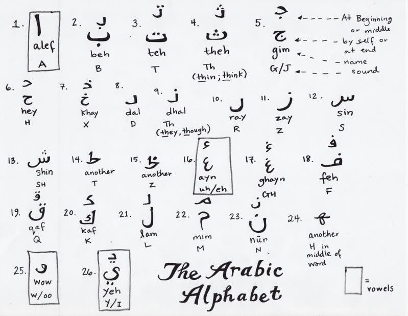 maeve66 | Arabic Alphabet etc.