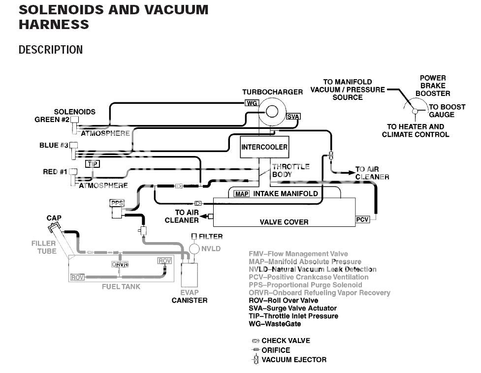 Anyone With A Vacuum Chart And Wiring Diagram
