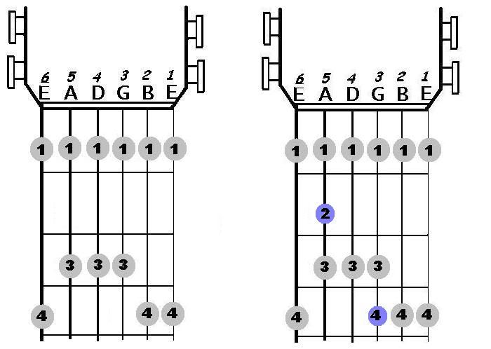 BluesScale.jpg